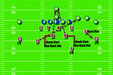 Trips Formation