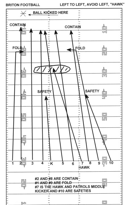 bowling diagram bowling diagram 28 images bowling pin diagram hoodie bowling diagram bowling diagram 28 images bowling pin diagram hoodie