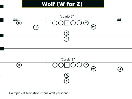 Blank American Football Play Diagram Sheets Diagram 1