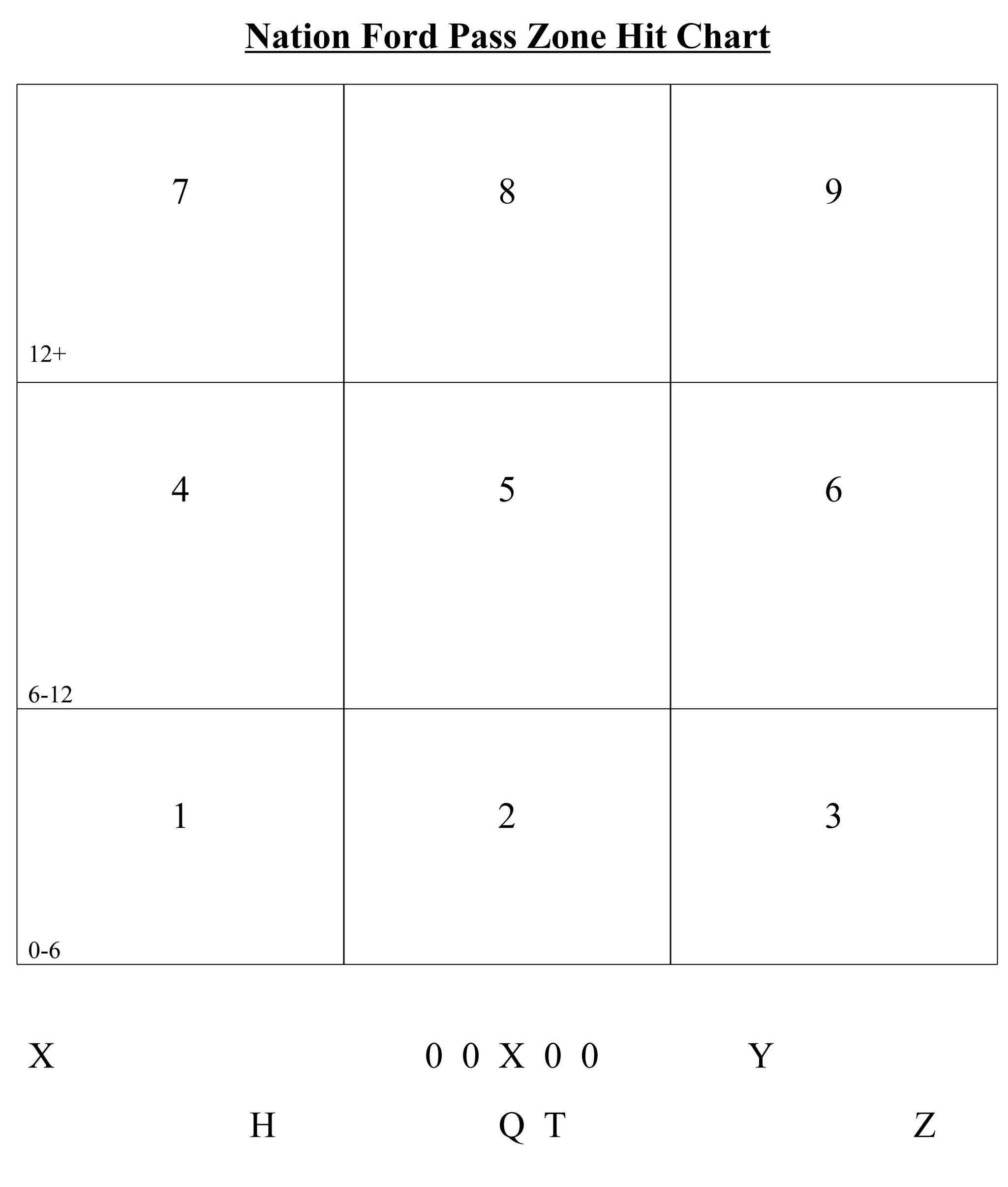 Football Tendency Chart