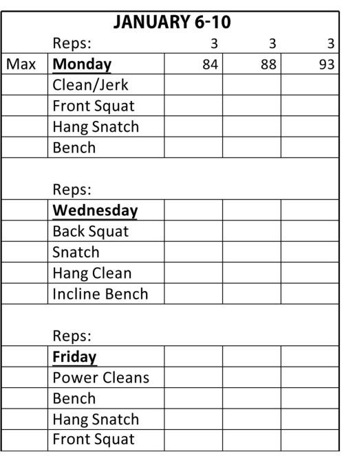 Bfs Lifting Chart