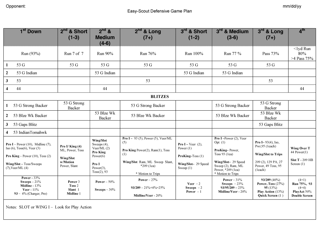 Football Defensive Play Chart