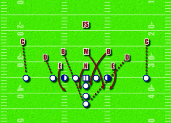 defense formation football american diagram man lineman pass zone stack run americanfootballmonthly play three standard utep experimentation diagrams coverage over
