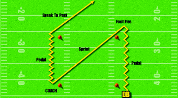 how to improve footwork in american football