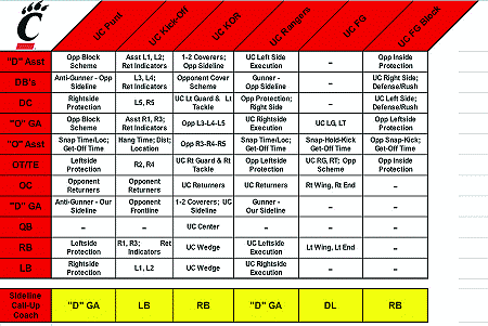 Football Personnel Chart