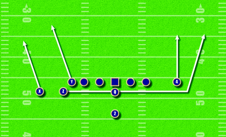 Offensive Football Plays Archives - Football Tutorials
