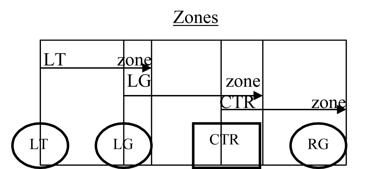 American Football Monthly Inside and Outside Zone Blocking