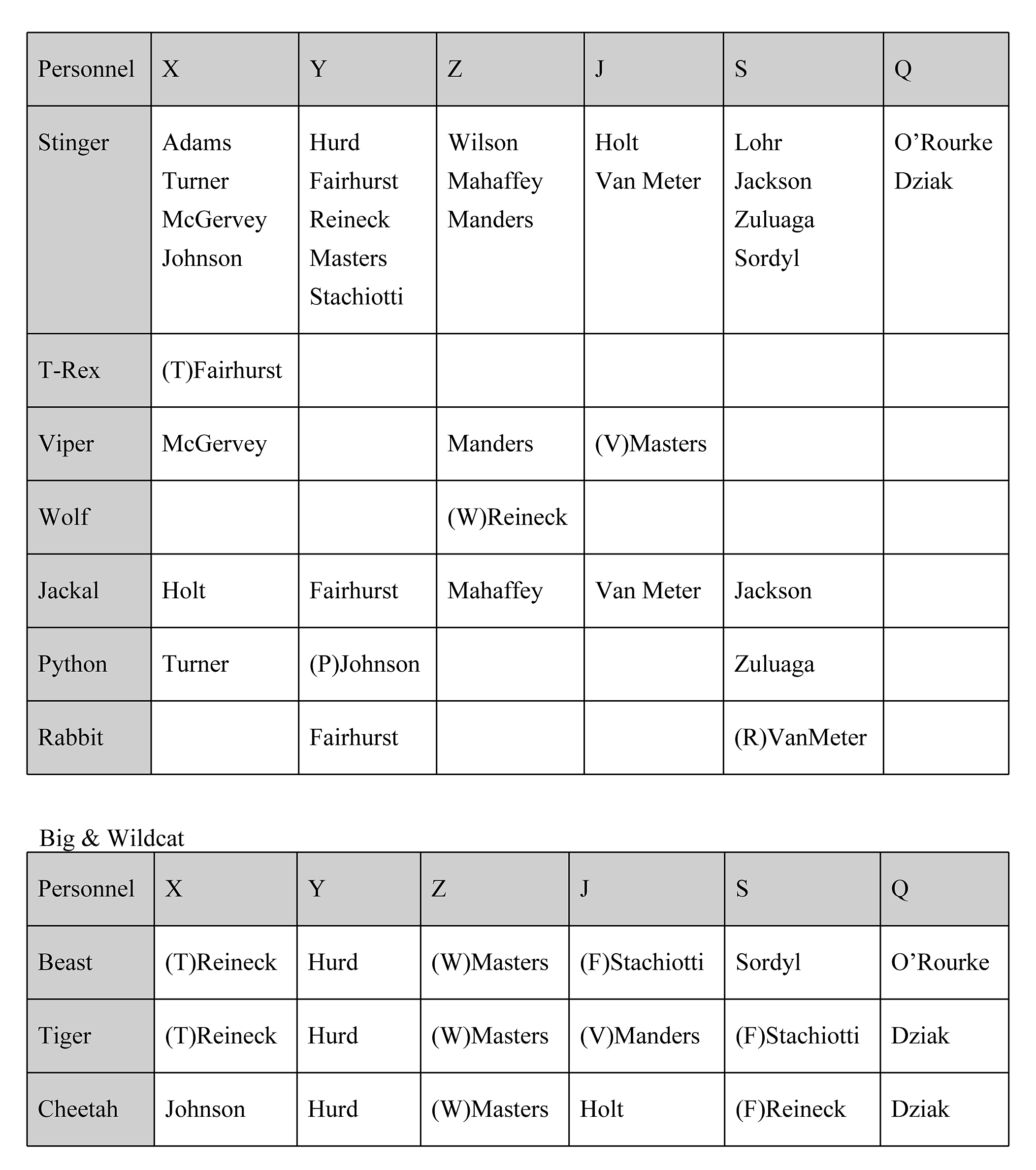 Football Tendency Chart