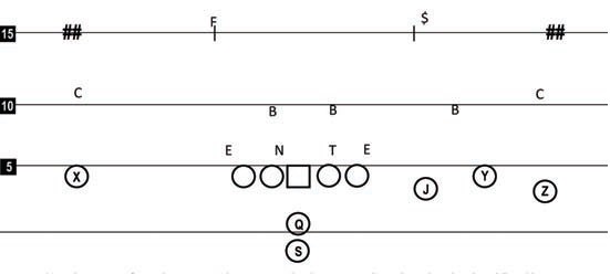 football x and o diagrams football x and o diagrams