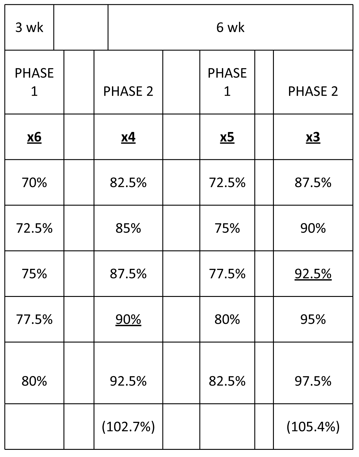 Strength Progression Chart