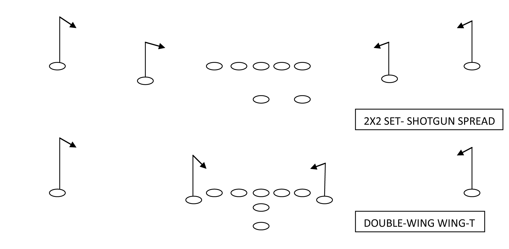 American Football Monthly Take to the Air Transform your WingT
