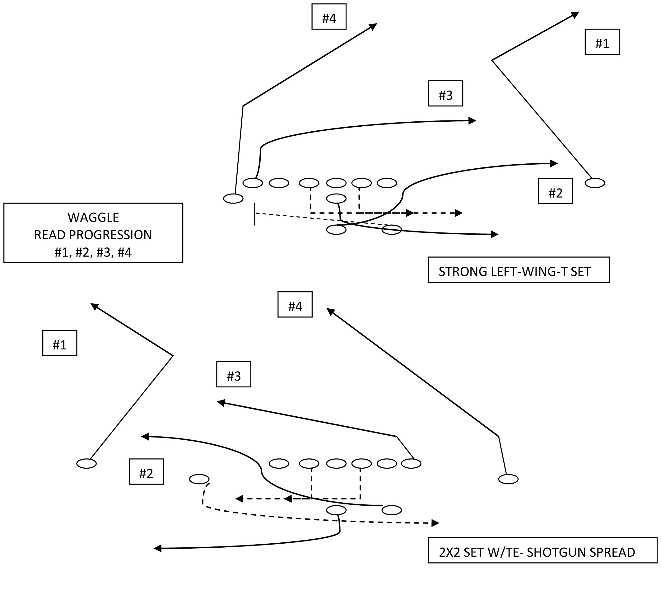 American Football Monthly Take to the Air Transform your WingT