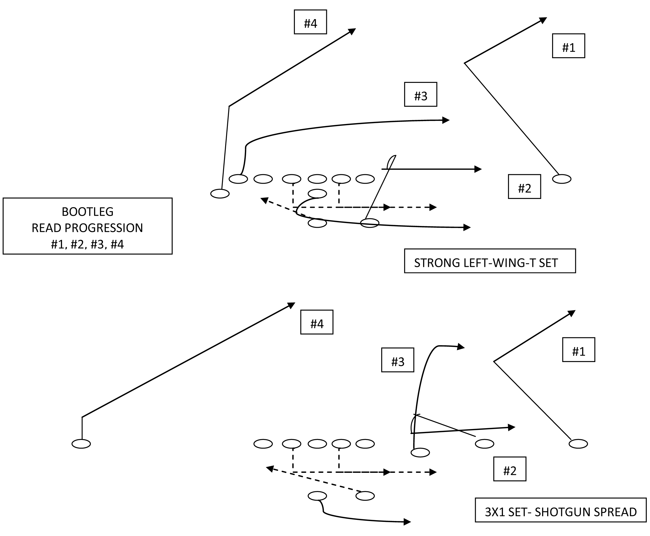American Football Monthly Take to the Air Transform your WingT