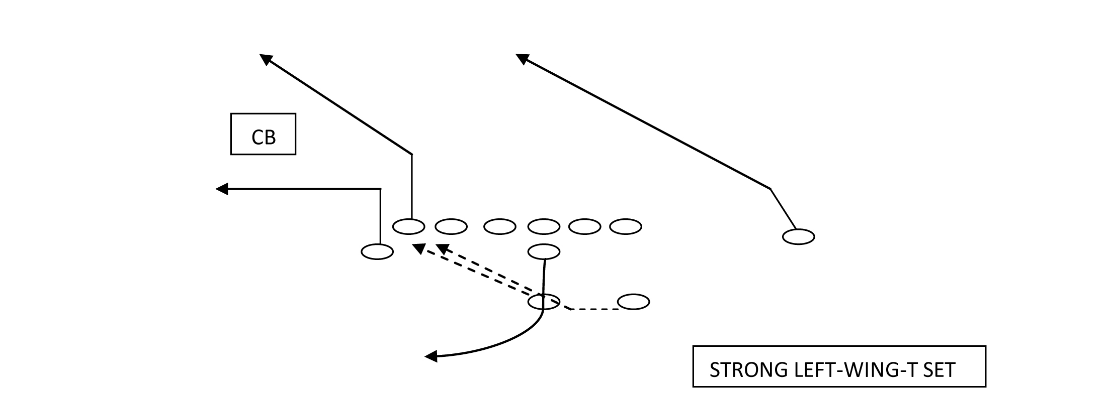American Football Monthly Take to the Air Transform your WingT