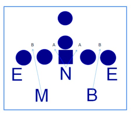 American Football Monthly - Inside Linebacker Reads in the 3-4 Defense ...