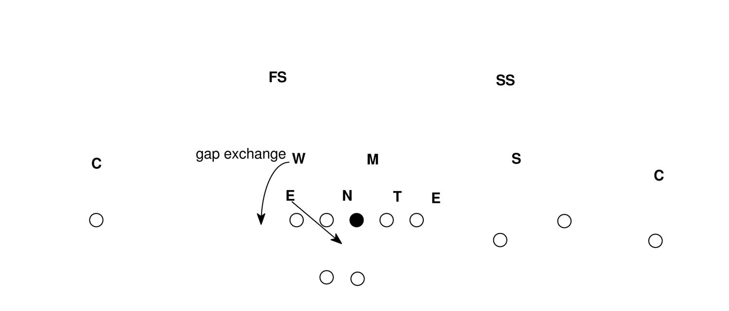 American Football Monthly Inside Zone Variations
