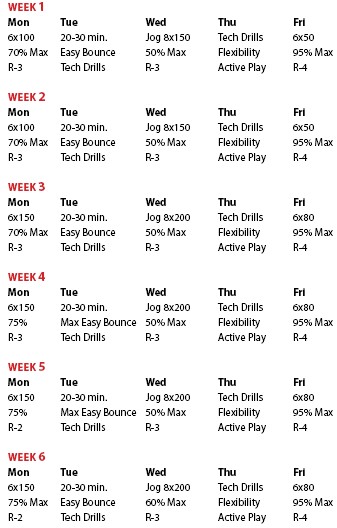 American Football Monthly Summer Speed Work This 8 week speed conditioning program will have your athletes primed and ready for August camp
