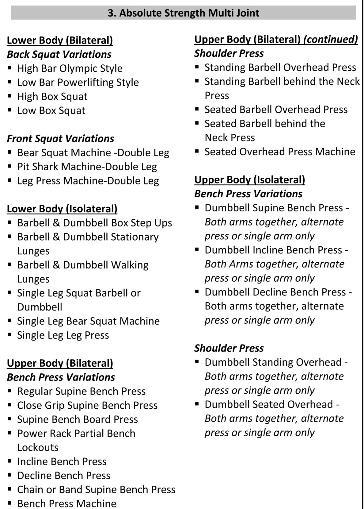 American Football Monthly Strength