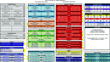 Football Timeout Chart