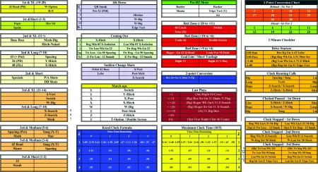 American Football Monthly Cheat Sheets Making The Most Out Of Your Play Calling System