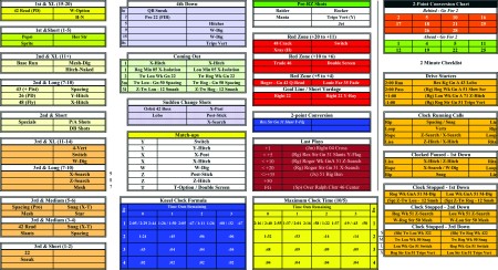 High School Football Take A Knee Chart