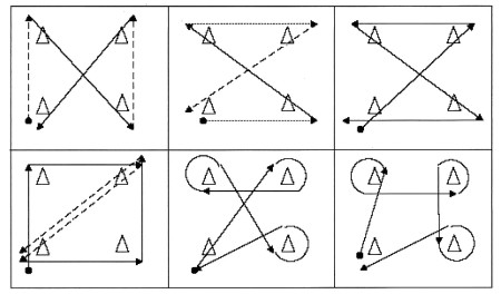 Cone Drill - Football Tutorials