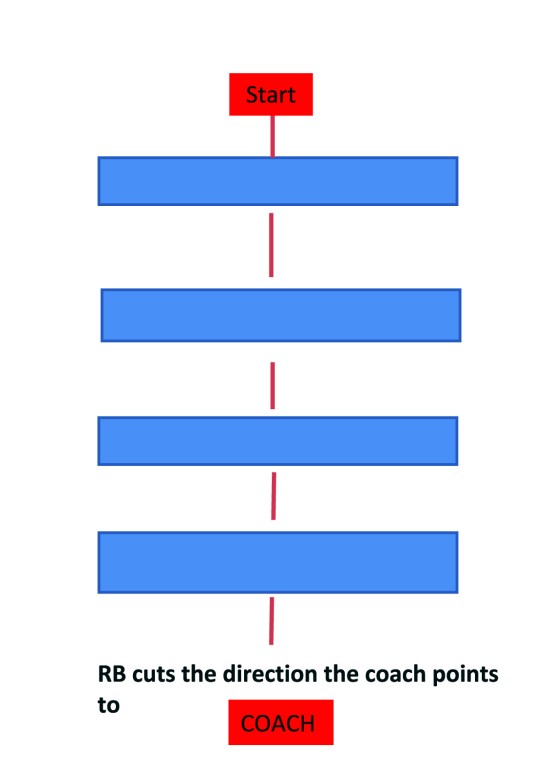 Running shop back drills