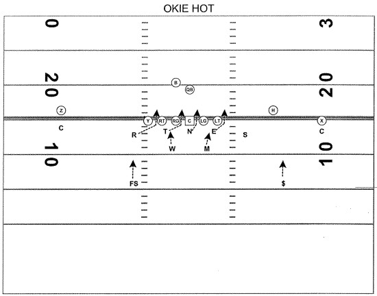 American Football Monthly Maximizing Your Goal Line Defense The Okie Hot Defense Is Intended For Use At The Goal Line And Its Efficiency Is Dependent On Players Following Alignment Rules American Football Monthly Maximizing Your Goal Line Defense The Okie Hot Defense Is Intended For Use At The Goal Line And Its Efficiency Is Dependent On Players Following Alignment Rules