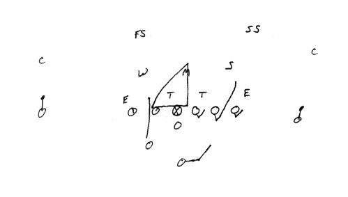 concepts passing route pass step run look quarterback gives various options each play