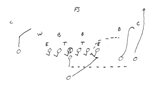 concepts passing quarterback